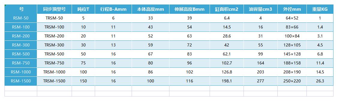 液壓螺母—型號(hào)數(shù)據(jù)_A1G9.jpg